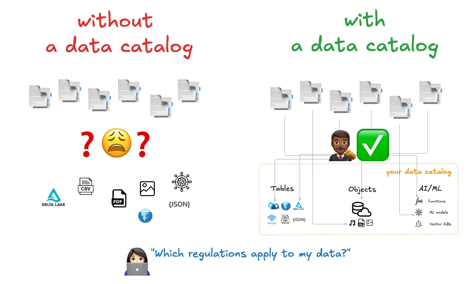 Data Compliance