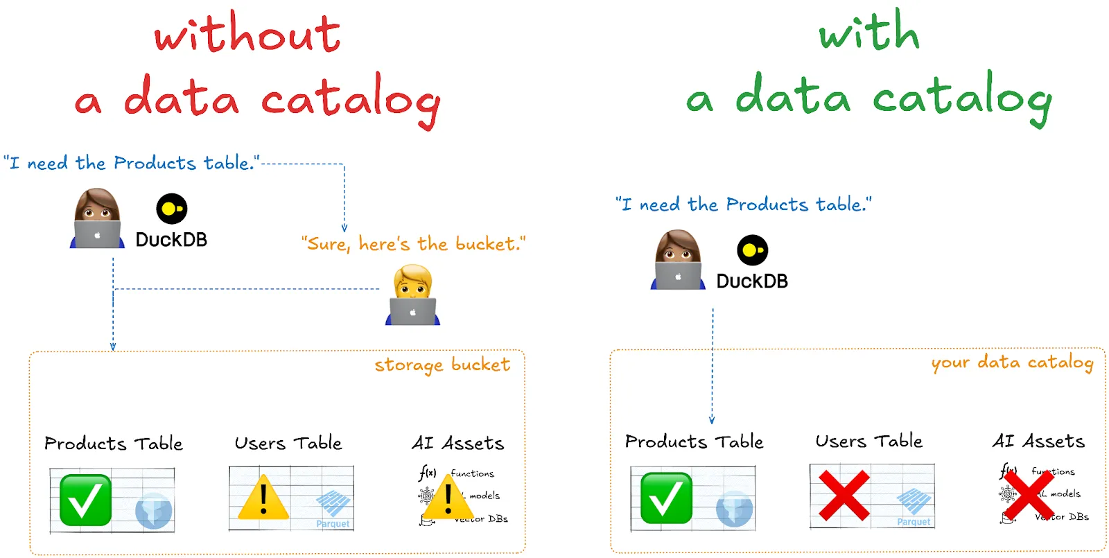 Data Governance