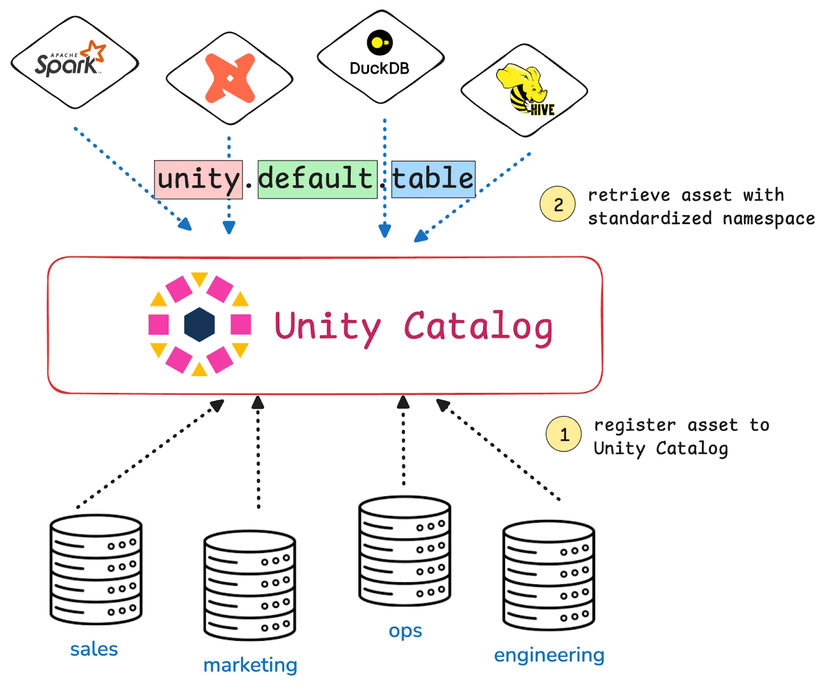 How UC helps